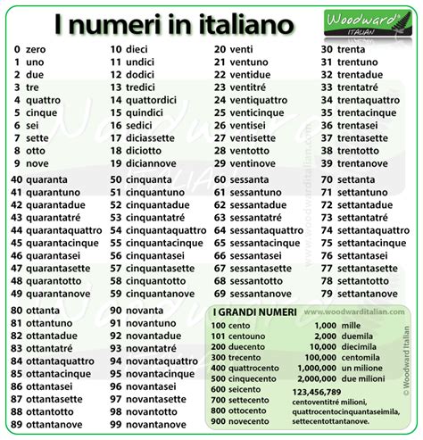 italian numbers to one hundred.